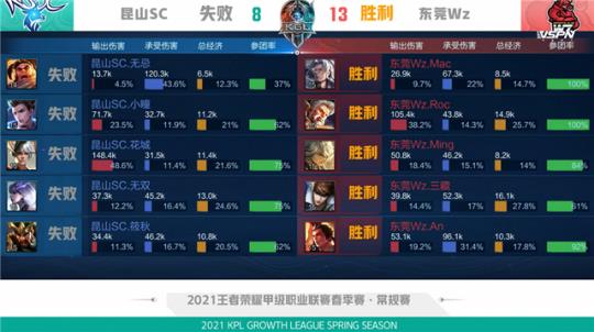 马兹拉维等