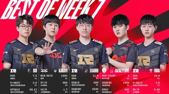 半是上赛季 半是上赛季