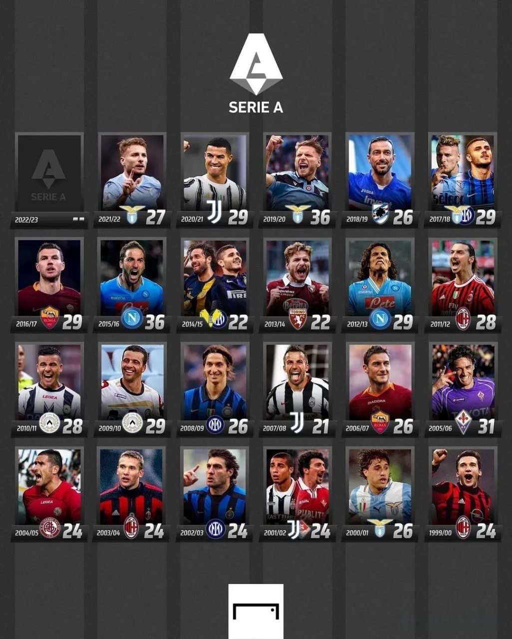 依然未能阻 依然未能阻