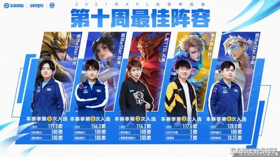 體實力反而 體實力反而